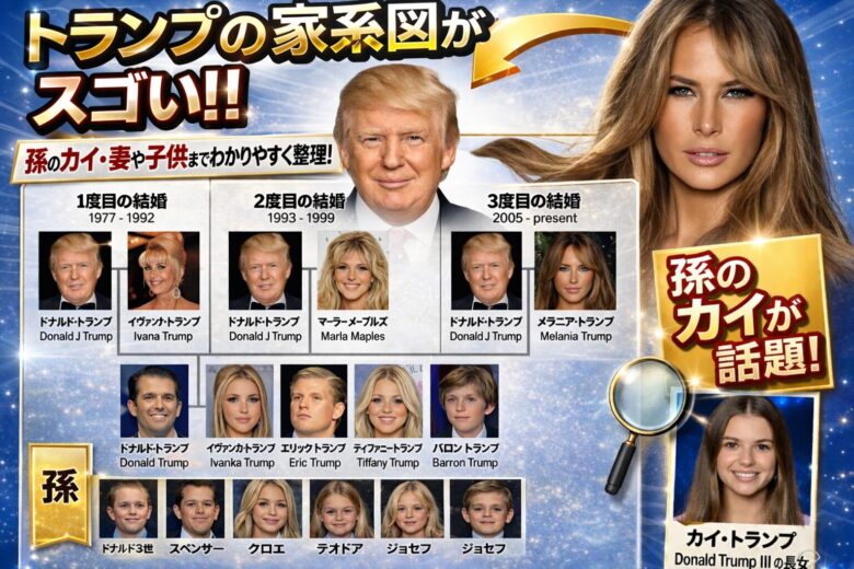 トランプの家系図がスゴい！孫娘のカイ・妻や子供までをわかりやすく整理！